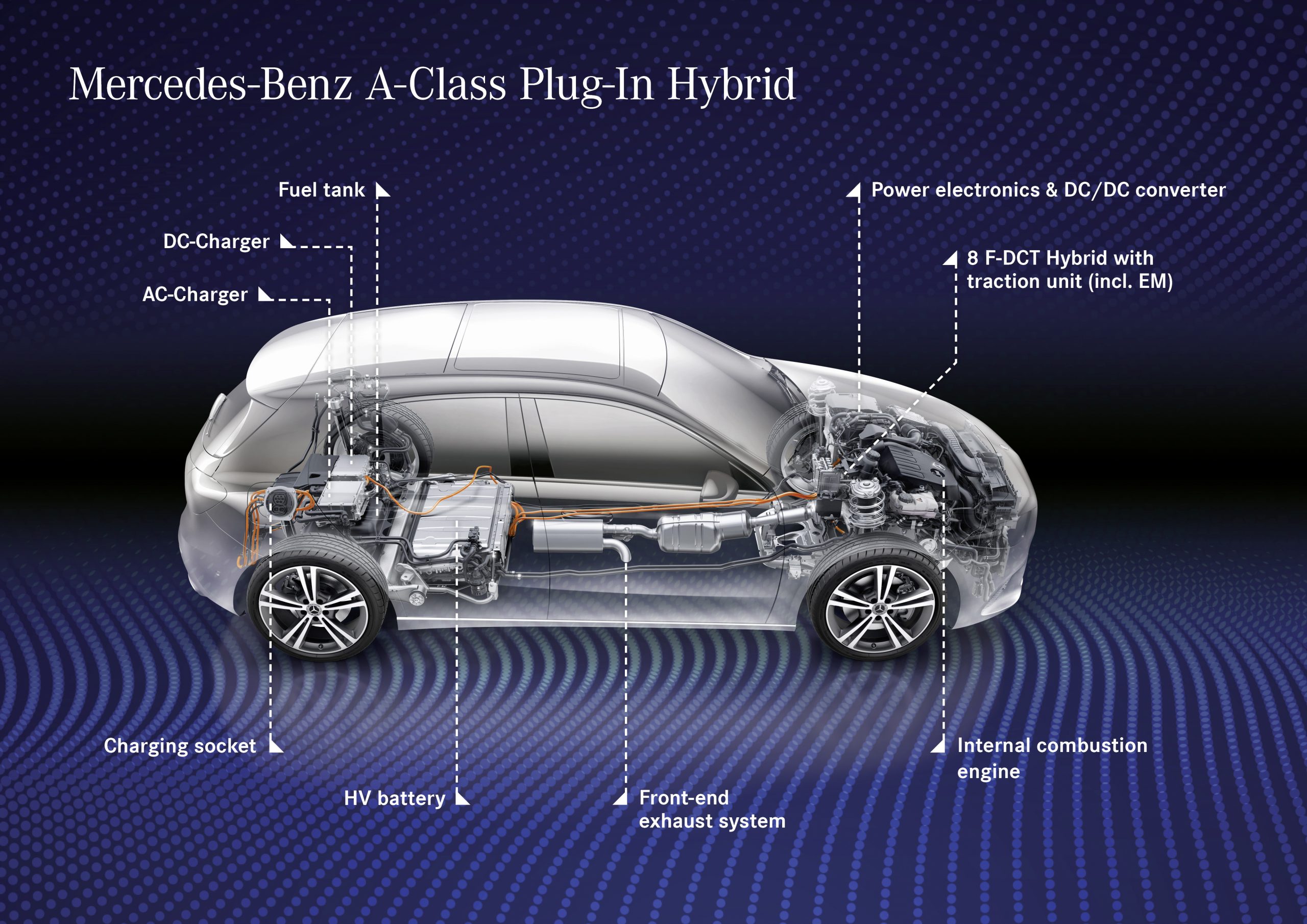Mercedes Classe A plug in prova consumi