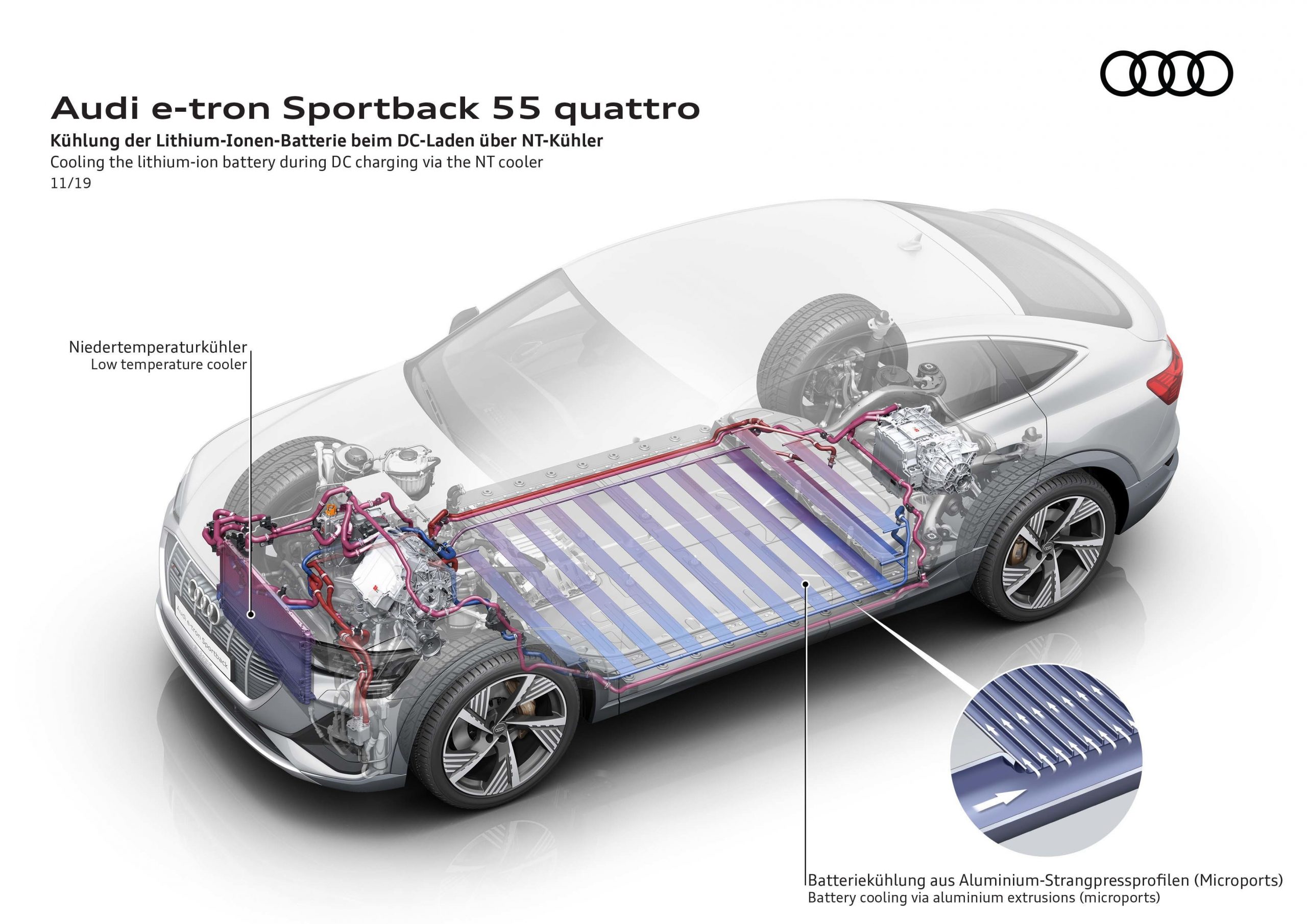 Audi e-tron Sportback 55 quattro velocità ricarica