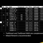 Dunlop TrailSmart Max – 05