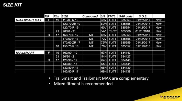 Dunlop TrailSmart Max – 05