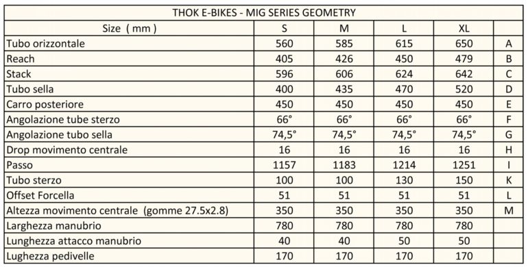 thok_ebike_spec_2017_02