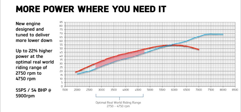 TriumphBonnevilleStreetTwin43