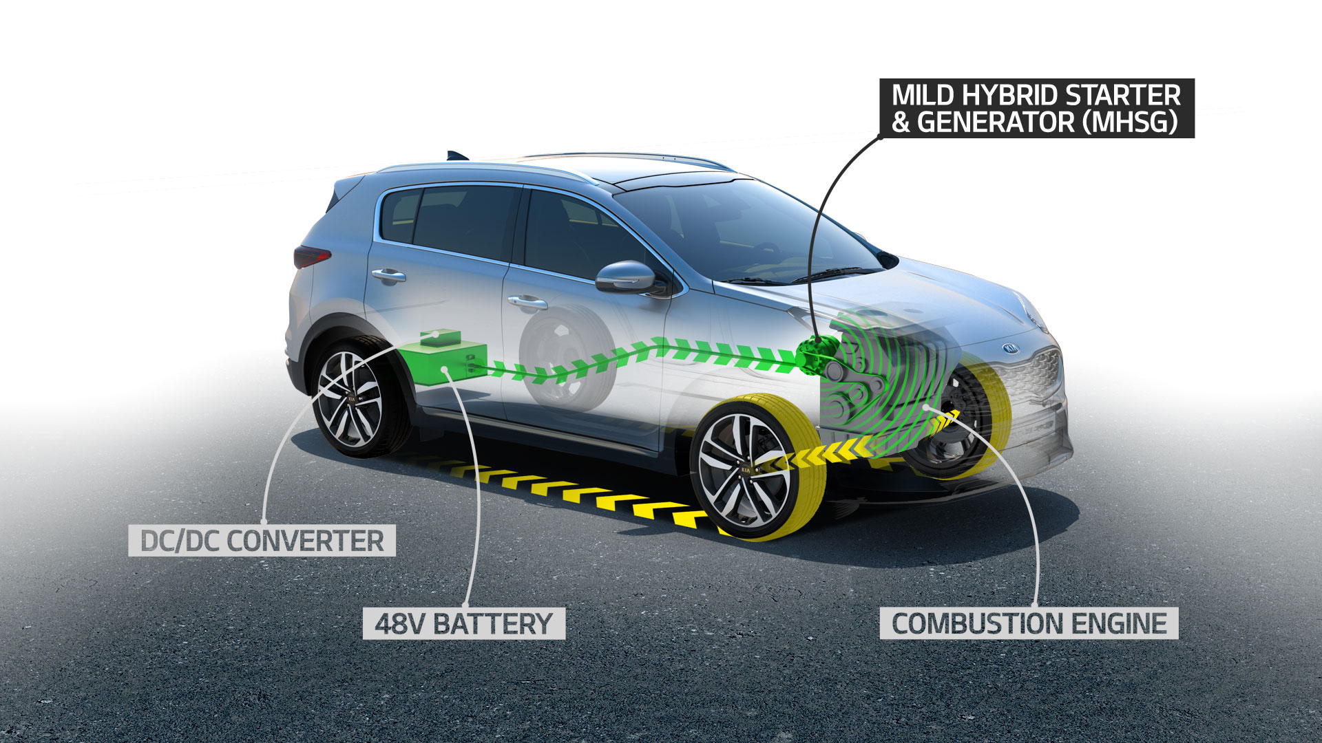 schema funzionamento mild-hybrid kia