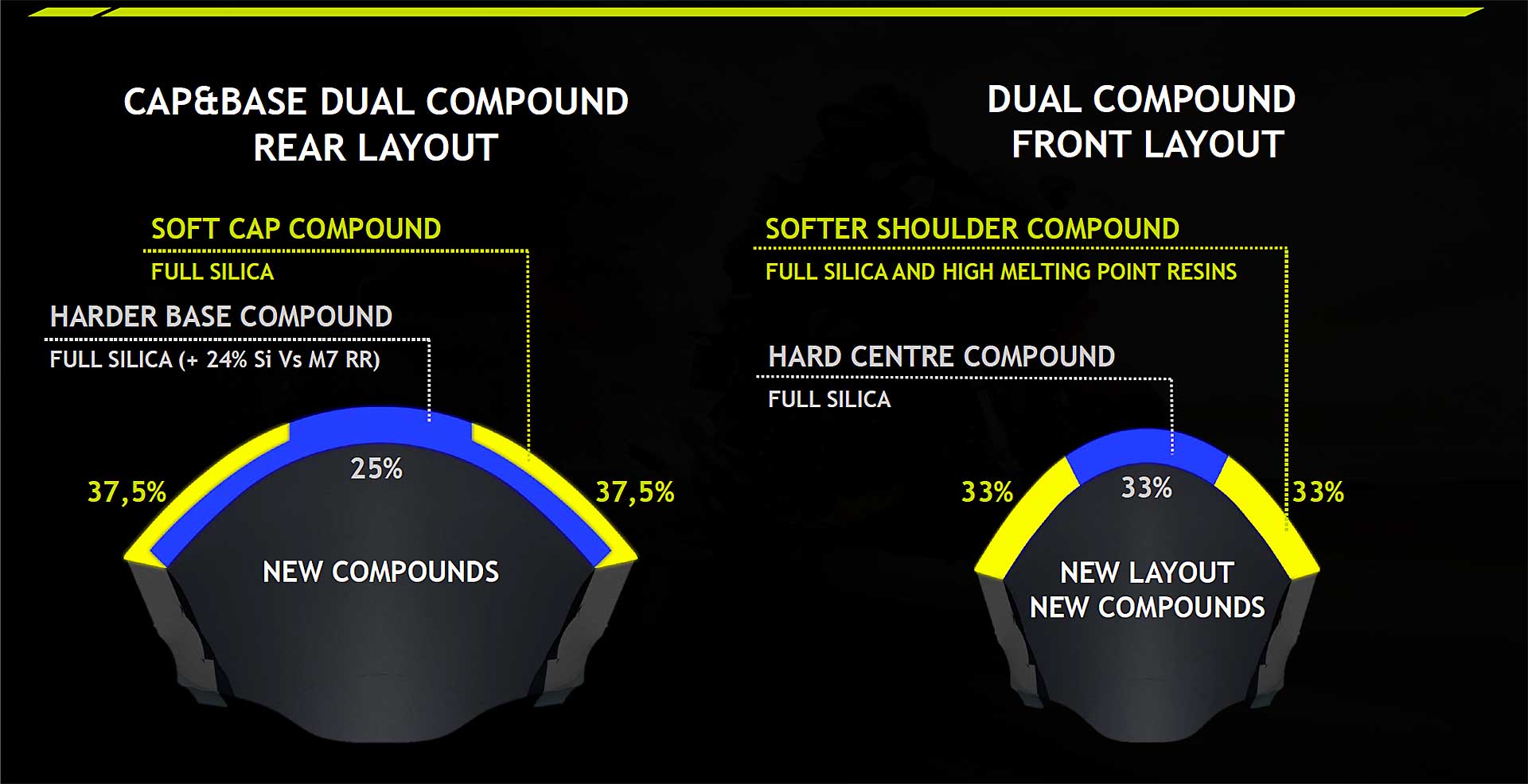 Prova Metzeler Sportec M9 RR